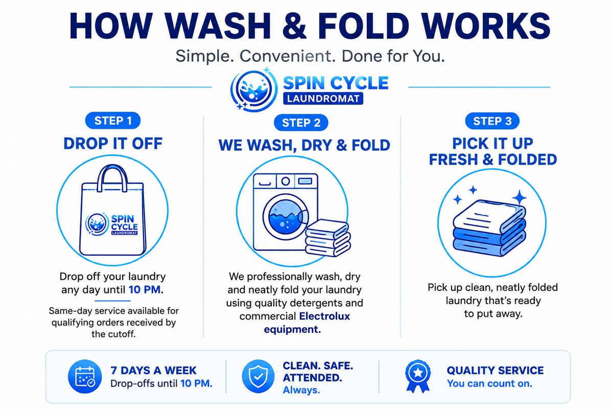 How Spin Cycle Laundromat Wash and Fold Service Works
